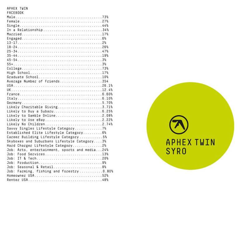 Syro